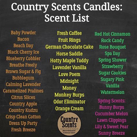 sweet scents list.